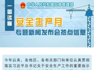 一图读懂“安全生产月”专题新闻发布会热点信息