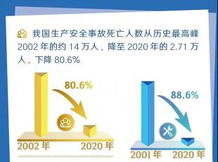 一图读懂 | 修改后的《安全生产法》